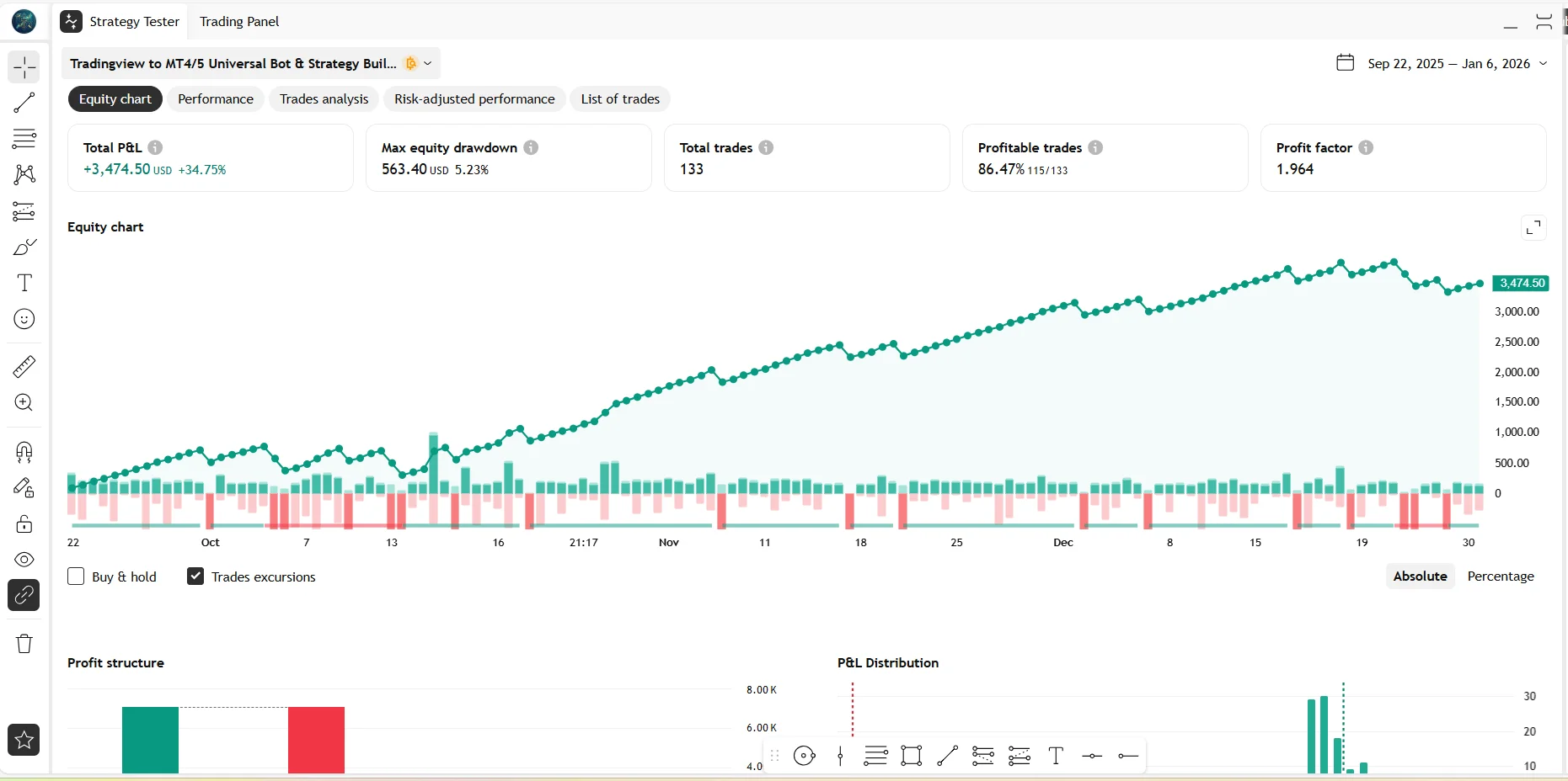 Trading chart showing Fair Value Gap (FVG) strategy for Forex, Crypto and Stocks - 0