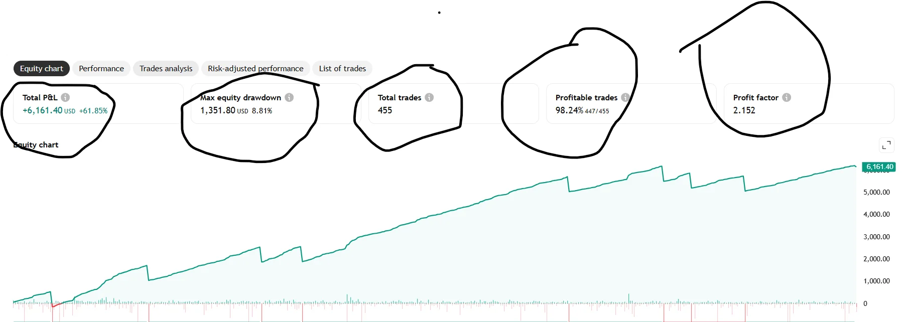 Trading chart showing True Change in State of Delivery (TCISD) strategy for Forex, Crypto and Stocks - 0